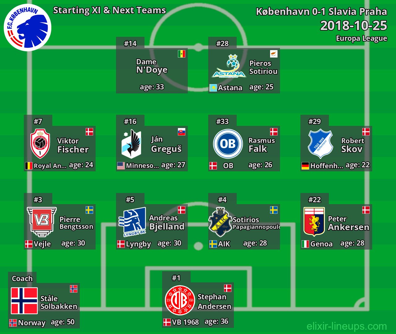 København Starting XI & Next Teams 2018-10-25