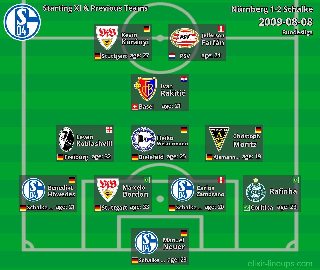 Schalke Starting XI & Previous Teams 2009-08-08