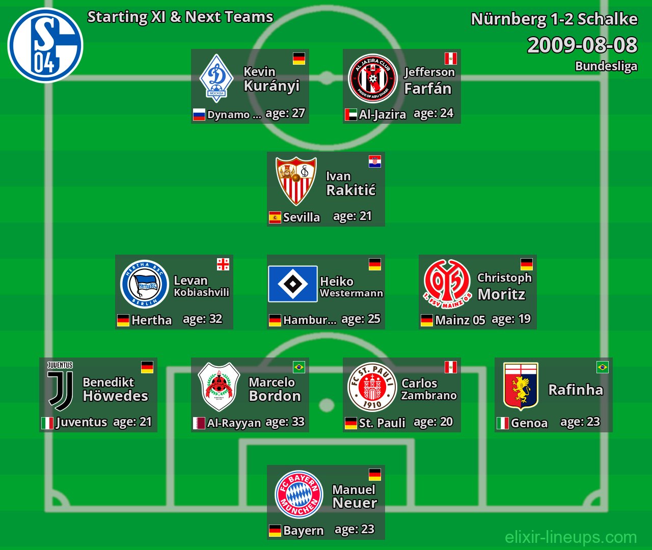 Schalke Starting XI & Next Teams 2009-08-08