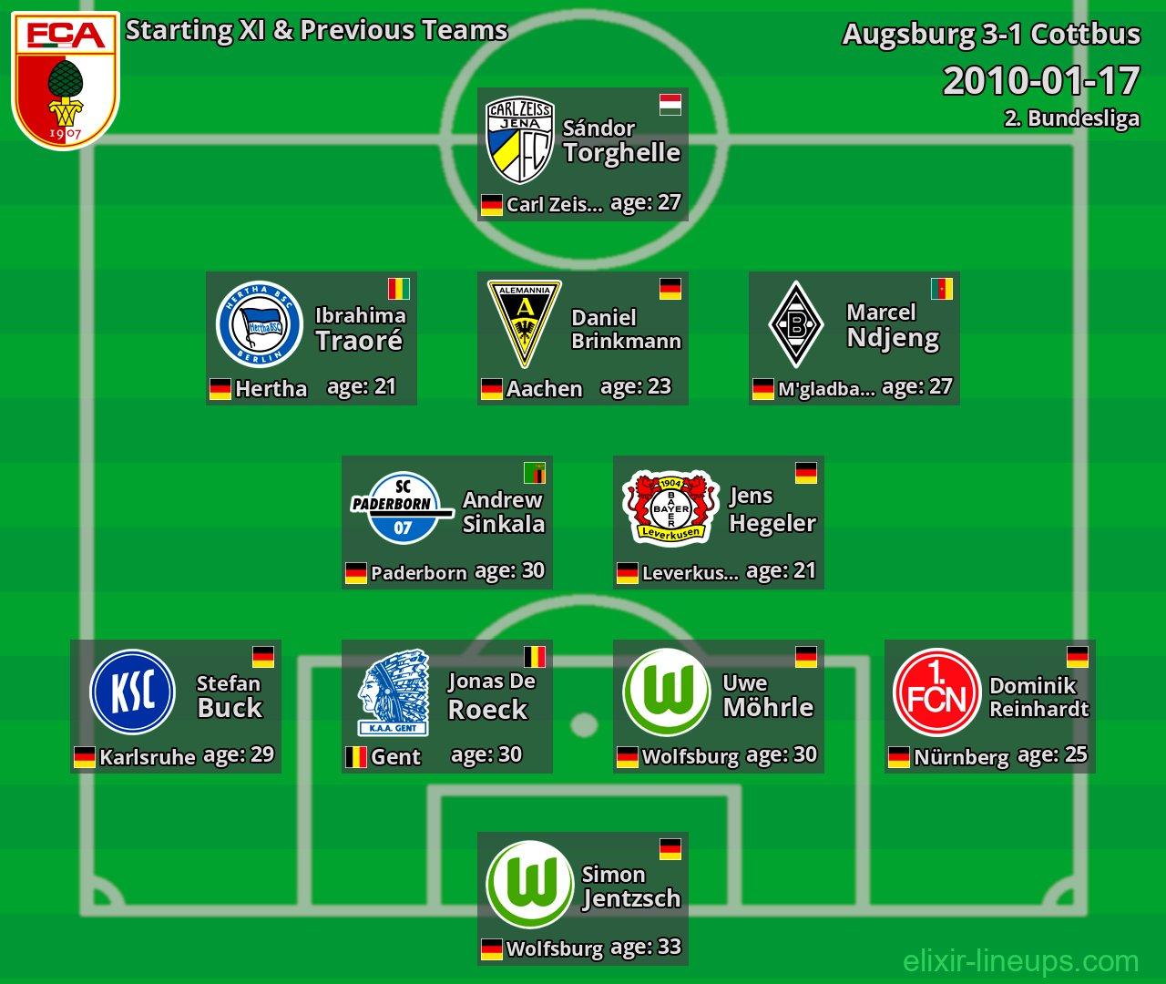 Augsburg Starting XI & Previous Teams 2010-01-17