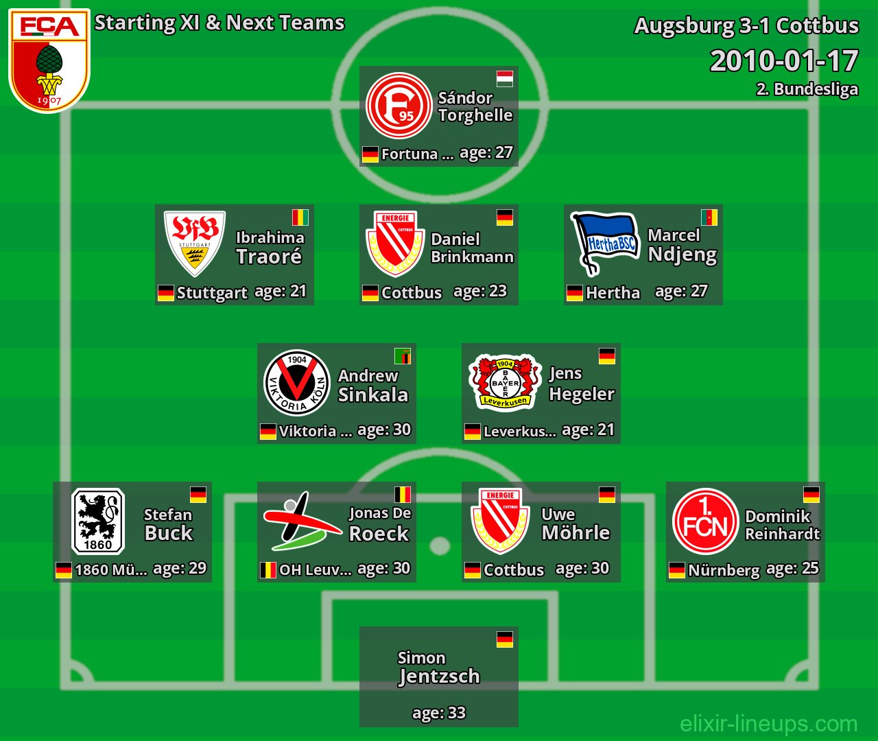 Augsburg Starting XI & Next Teams 2010-01-17