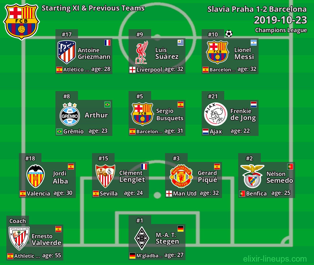Barcelona Starting XI & Previous Teams 2019-10-23