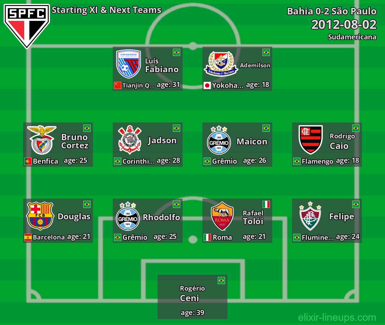 São Paulo Starting XI & Next Teams 2012-08-02