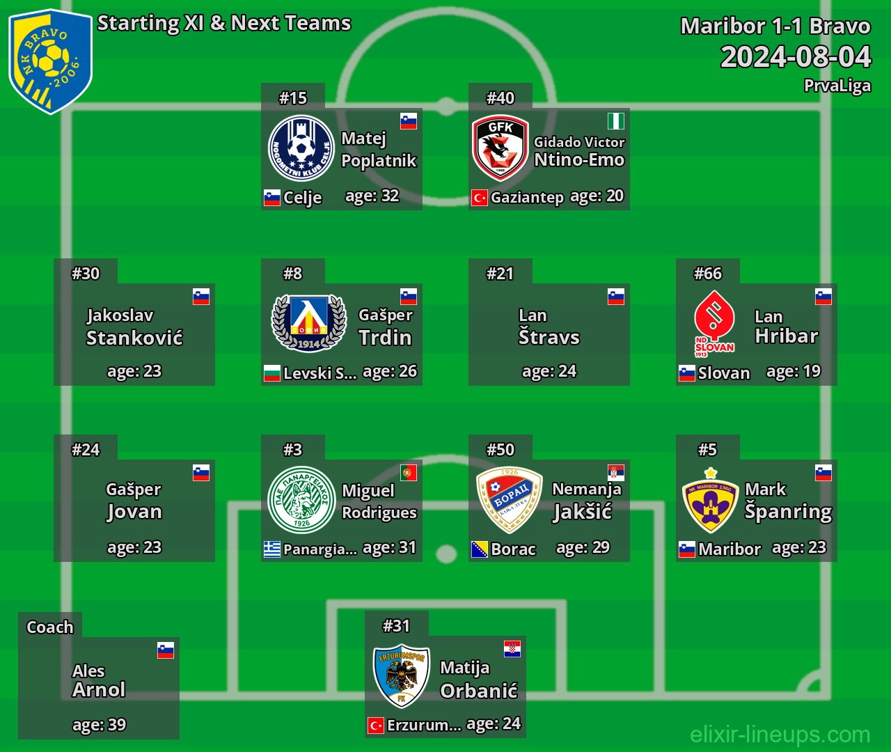Bravo Starting XI & Next Teams 2024-08-04