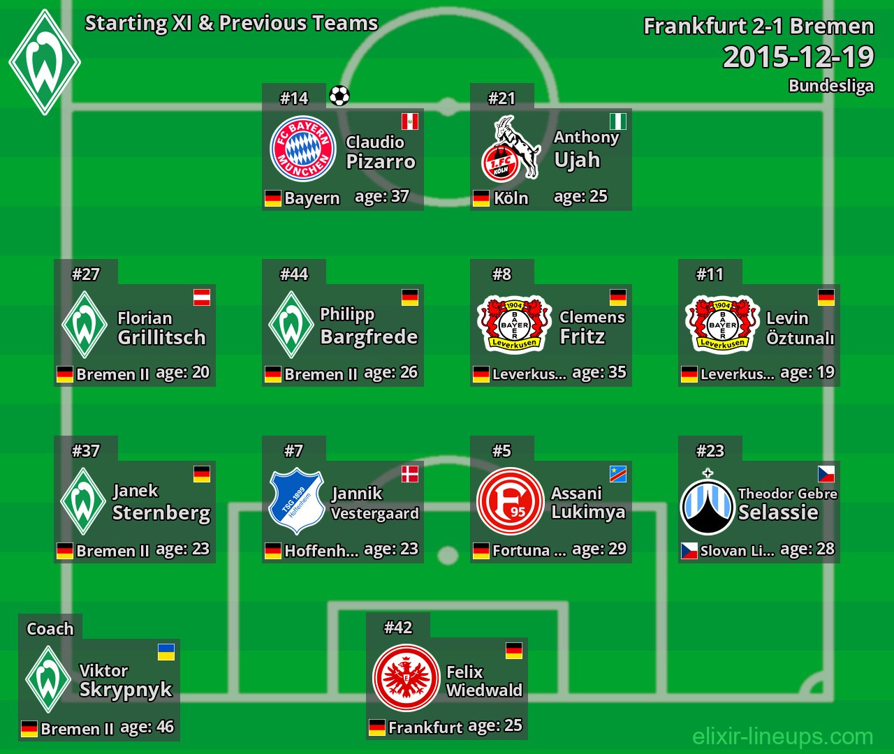 Bremen Starting XI & Previous Teams 2015-12-19