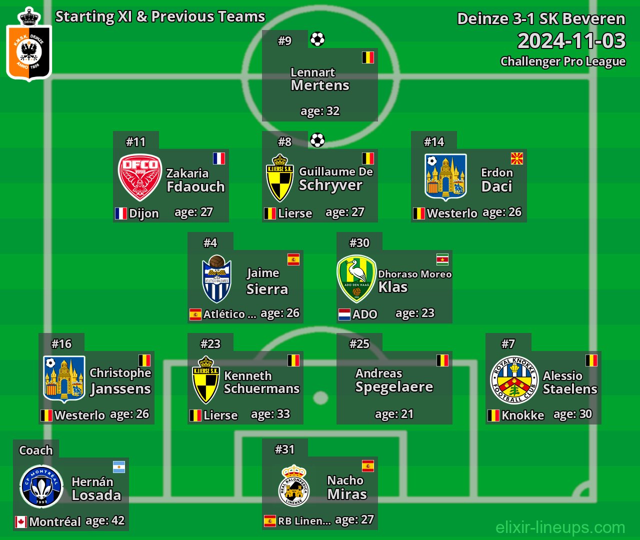 Deinze Starting XI & Previous Teams 2024-11-03
