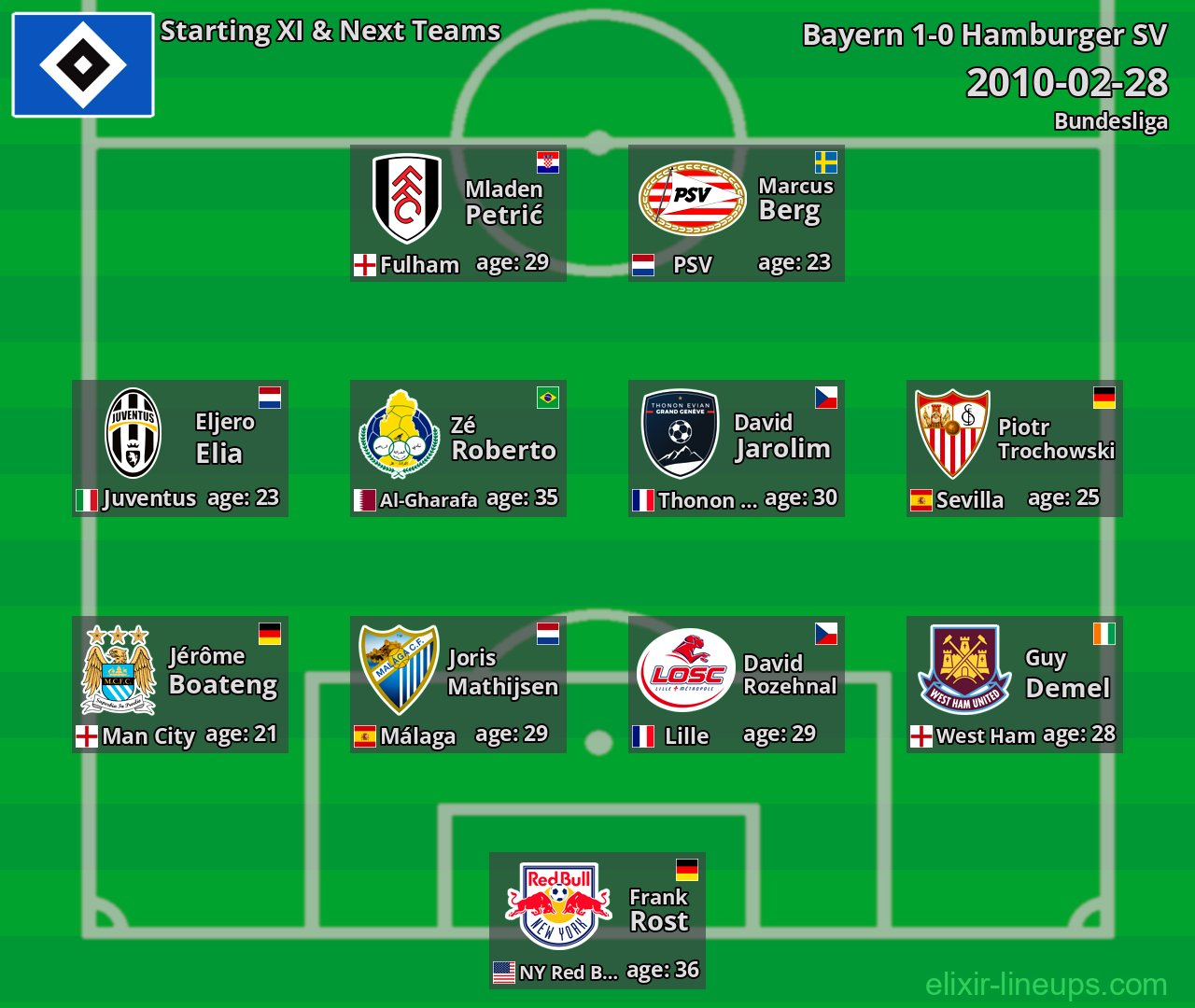 Hamburger SV Starting XI & Next Teams 2010-02-28