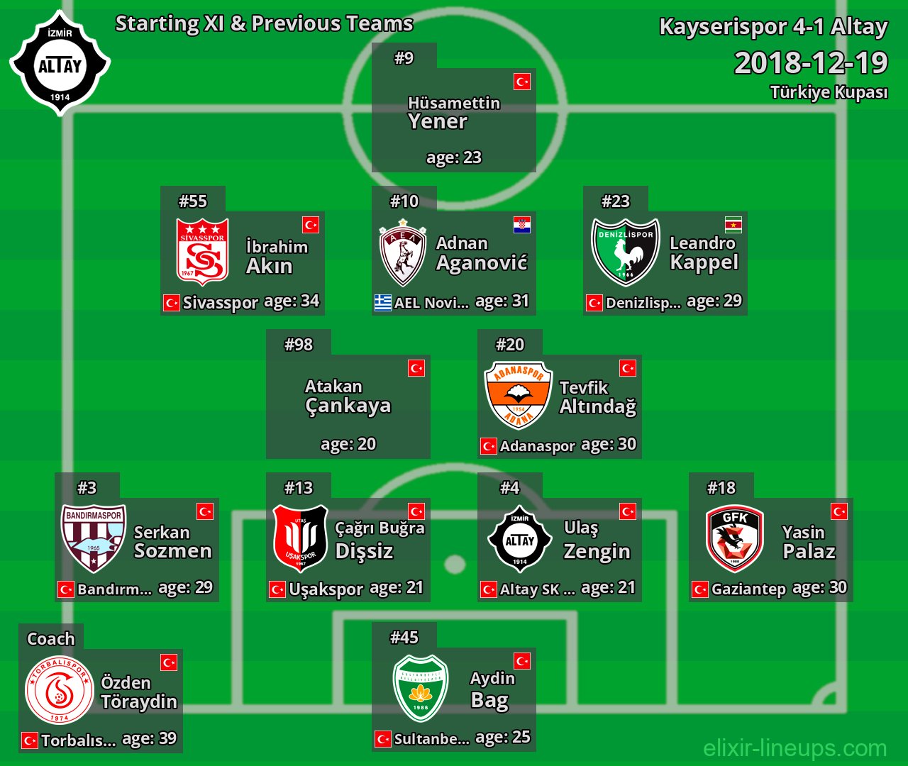 Altay Starting XI & Previous Teams 2018-12-19