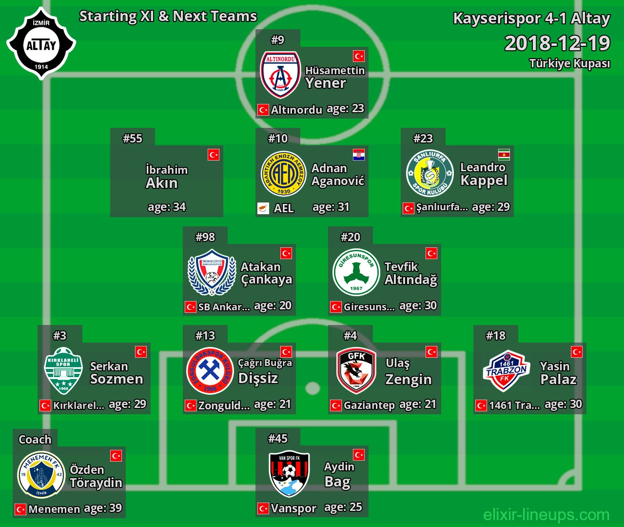 Altay Starting XI & Next Teams 2018-12-19