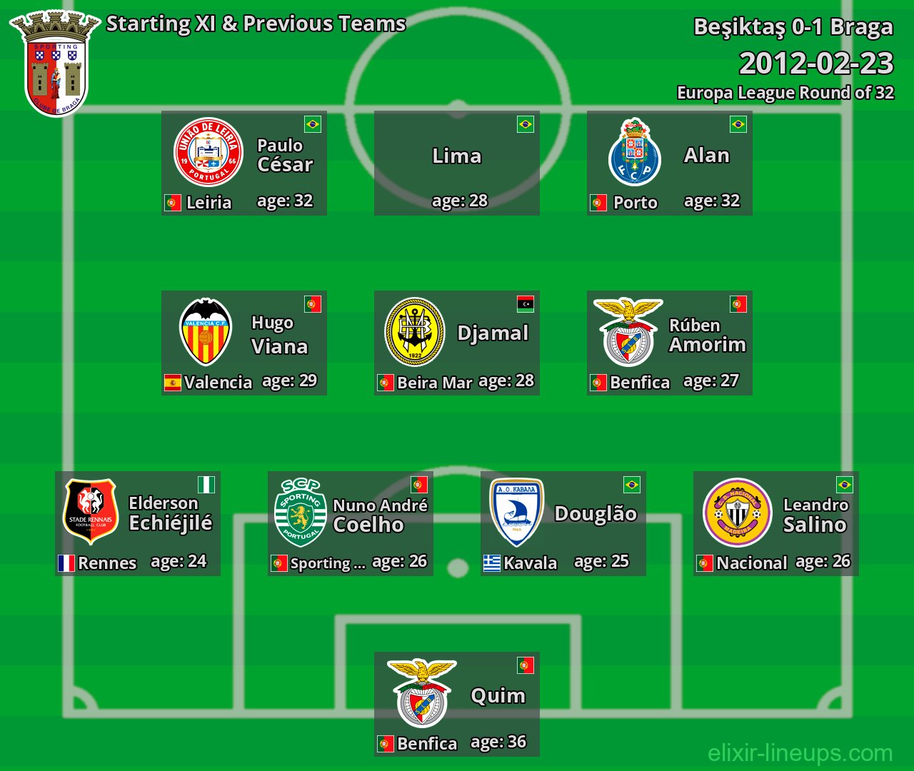 Braga Starting XI & Previous Teams 2012-02-23