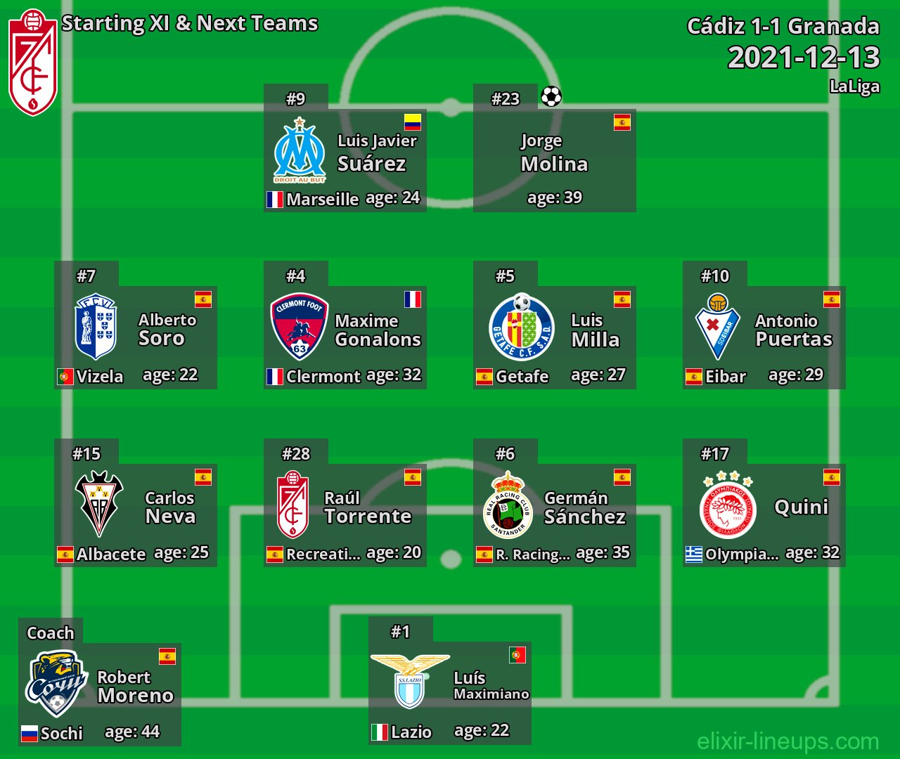 Granada Starting XI & Next Teams 2021-12-13