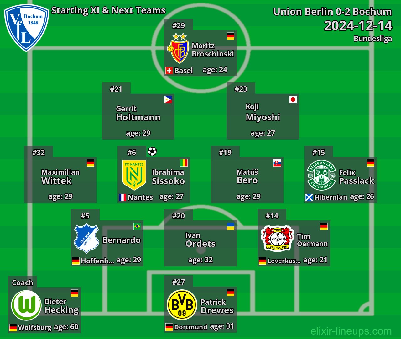 Bochum Starting XI & Next Teams 2024-12-14