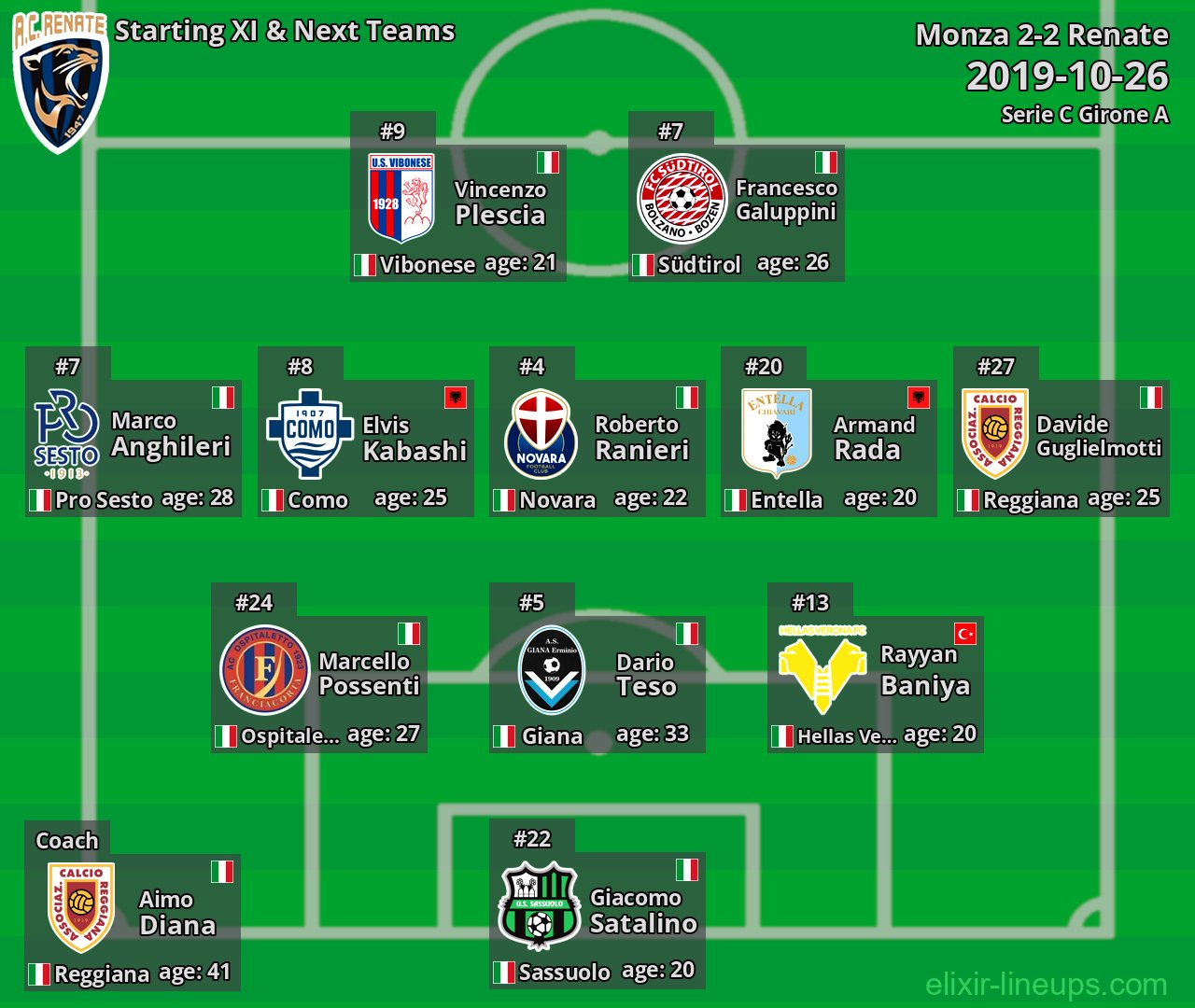 Renate Starting XI & Next Teams 2019-10-26