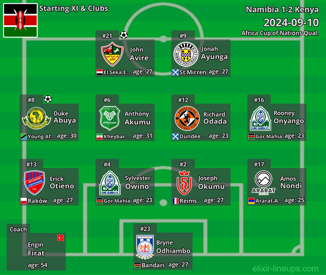 Kenya Starting XI 2024-09-10