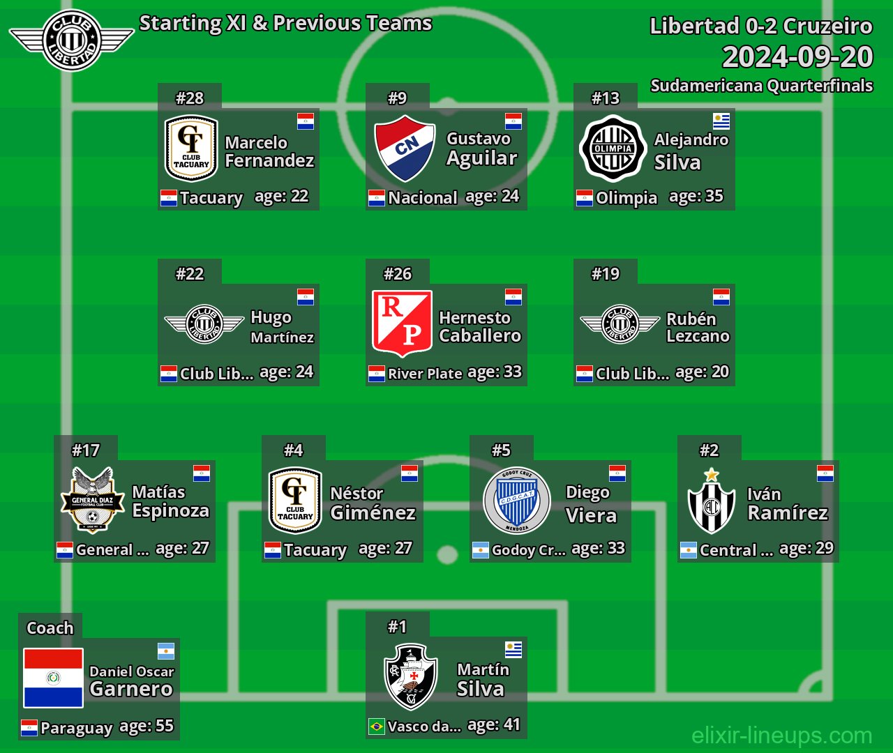 Libertad Starting XI & Previous Teams 2024-09-20