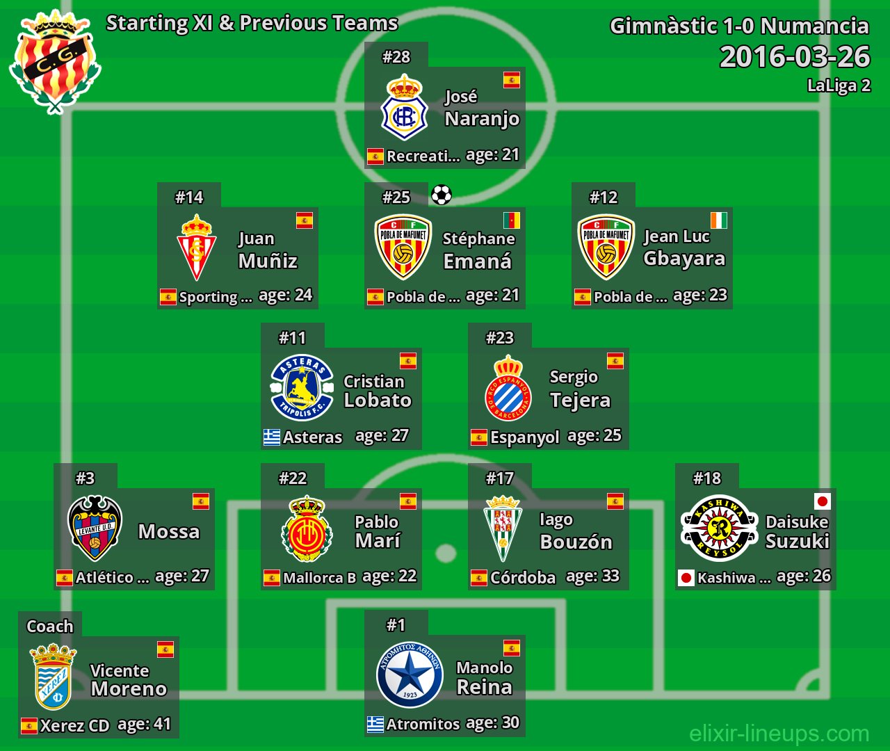 Gimnàstic Starting XI & Previous Teams 2016-03-26