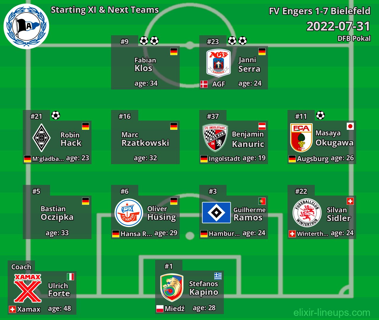 Bielefeld Starting XI & Next Teams 2022-07-31