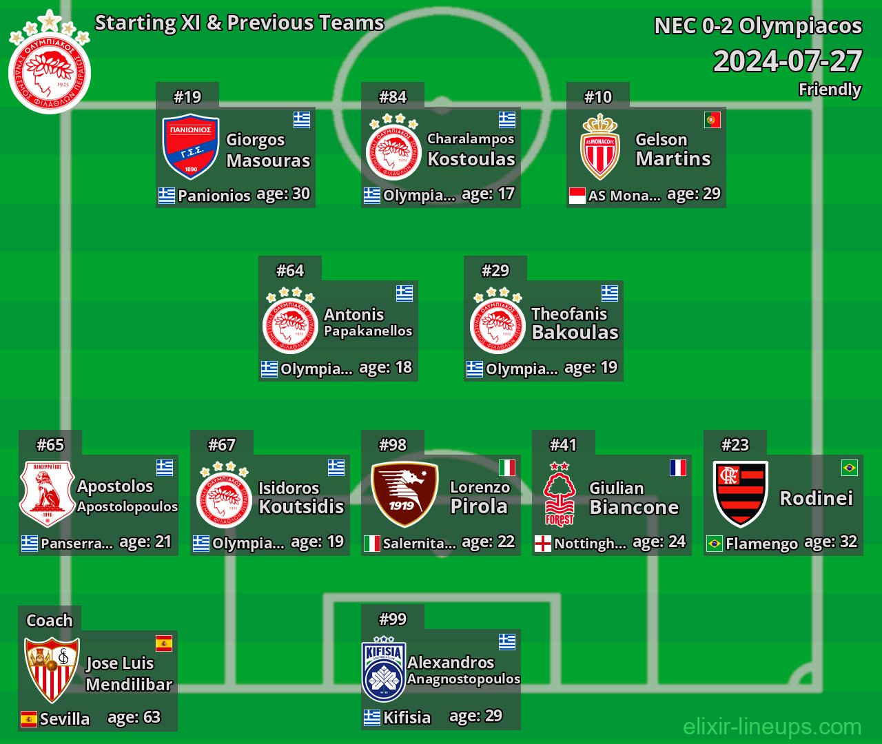 Olympiacos Starting XI & Previous Teams 2024-07-27