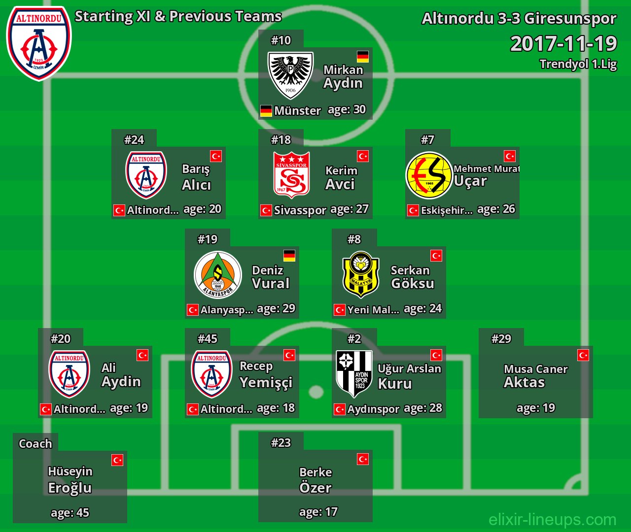 Altınordu Starting XI & Previous Teams 2017-11-19