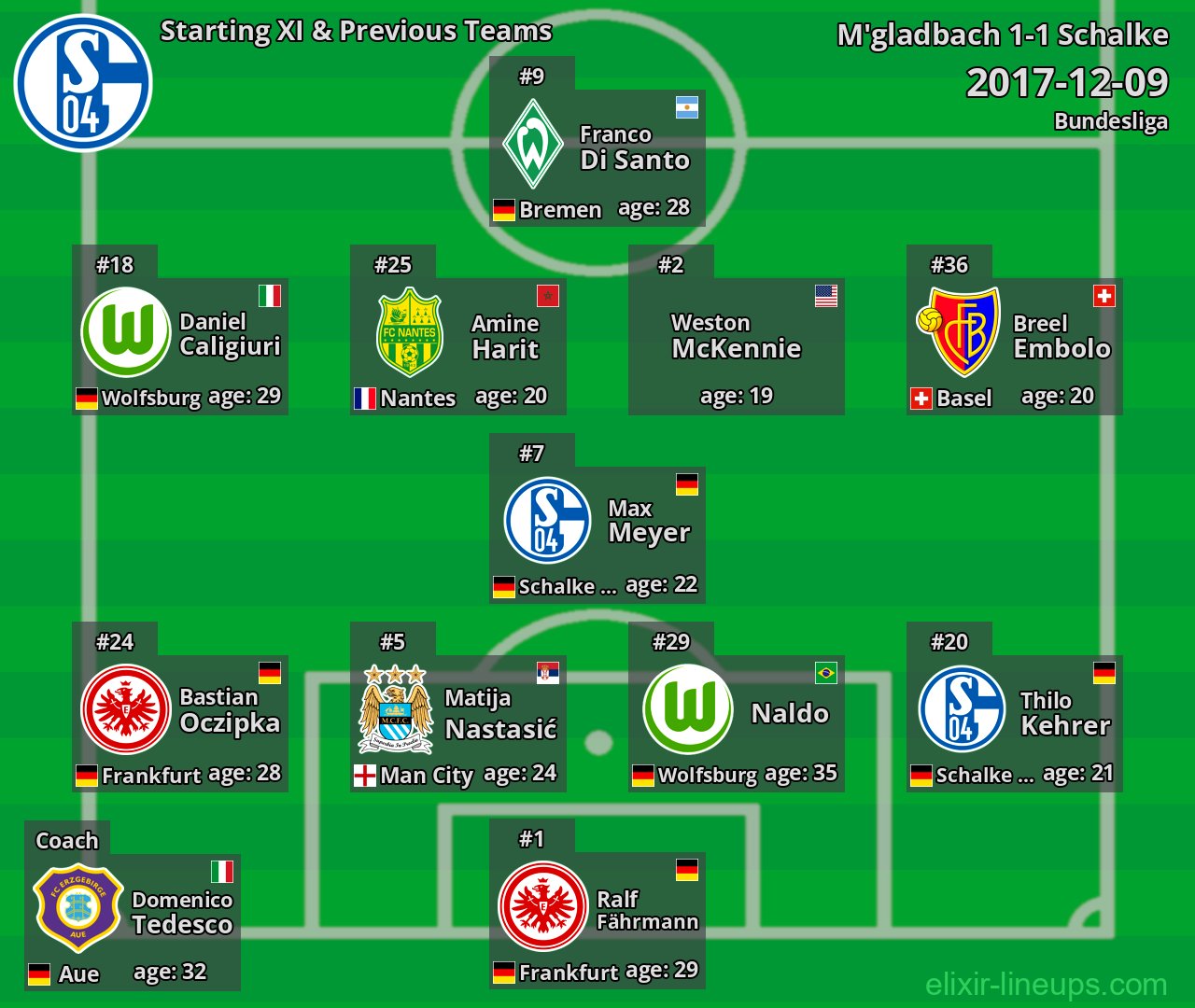 Schalke Starting XI & Previous Teams 2017-12-09