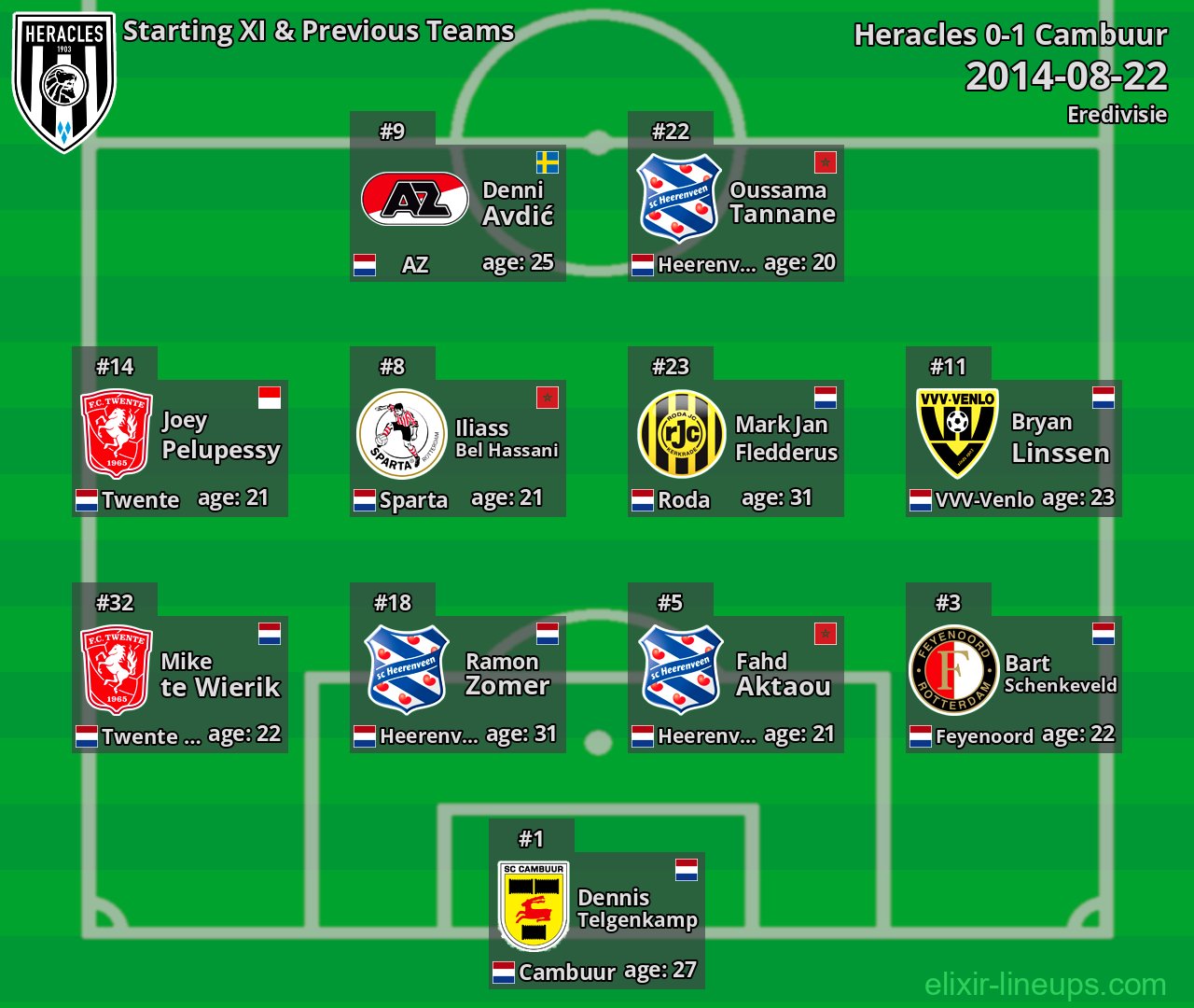 Heracles Starting XI & Previous Teams 2014-08-22
