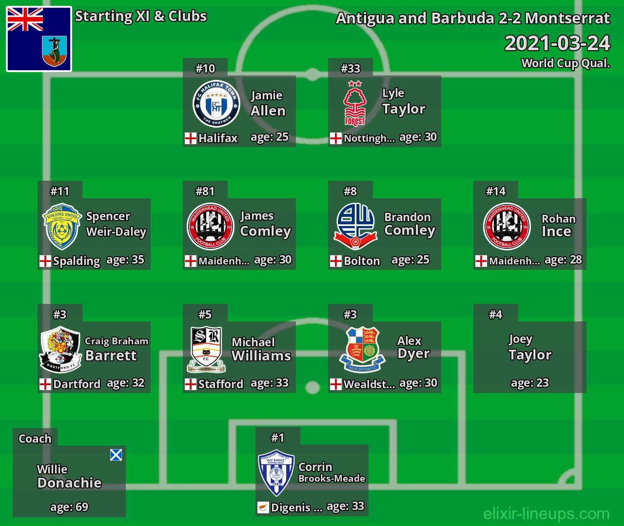 Montserrat Starting XI 2021-03-24