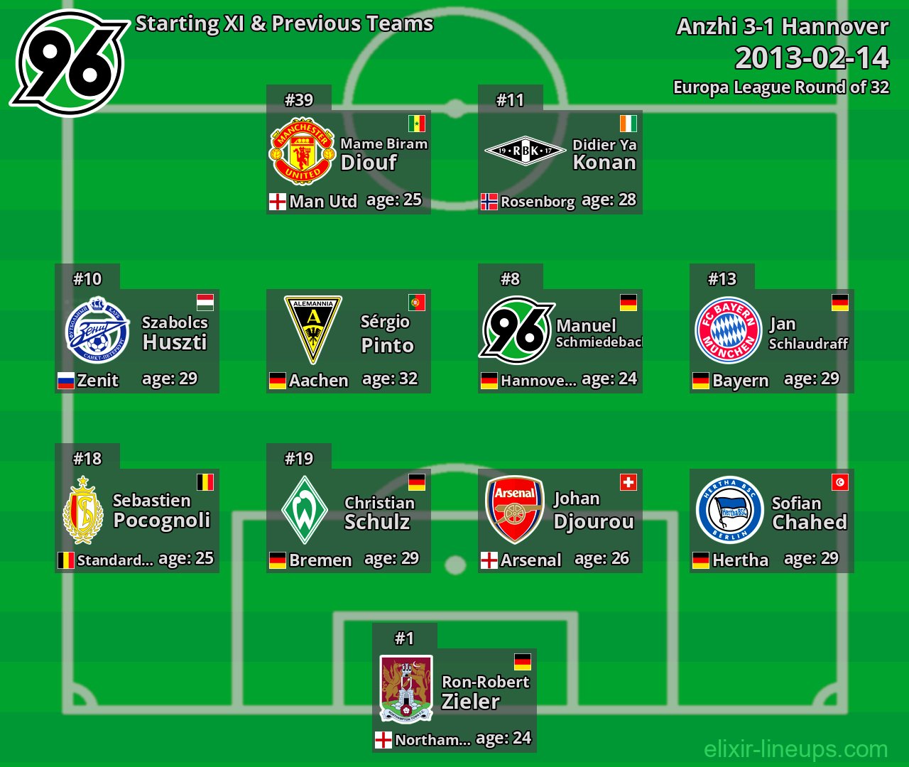 Hannover Starting XI & Previous Teams 2013-02-14
