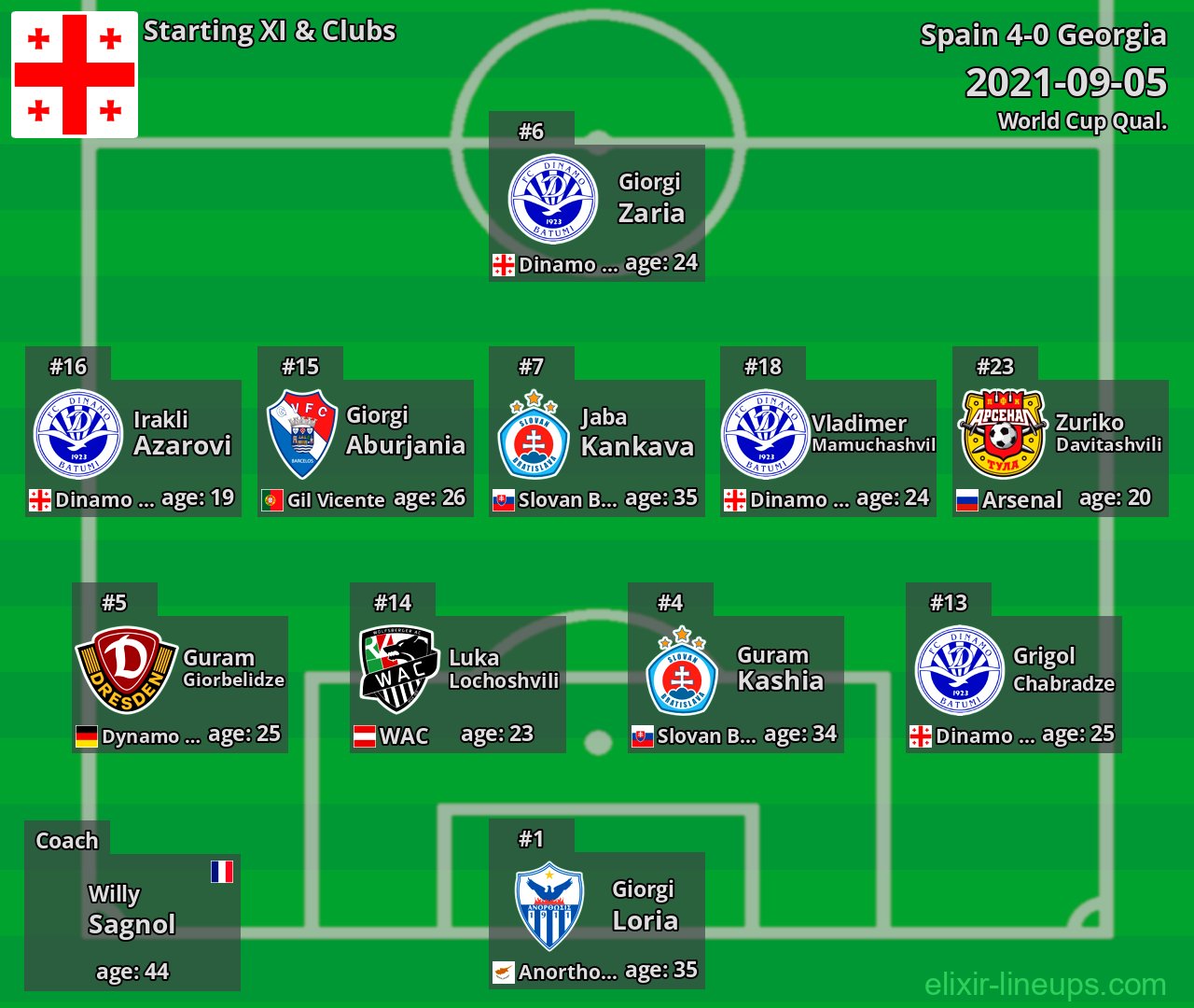 Georgia Starting XI 2021-09-05