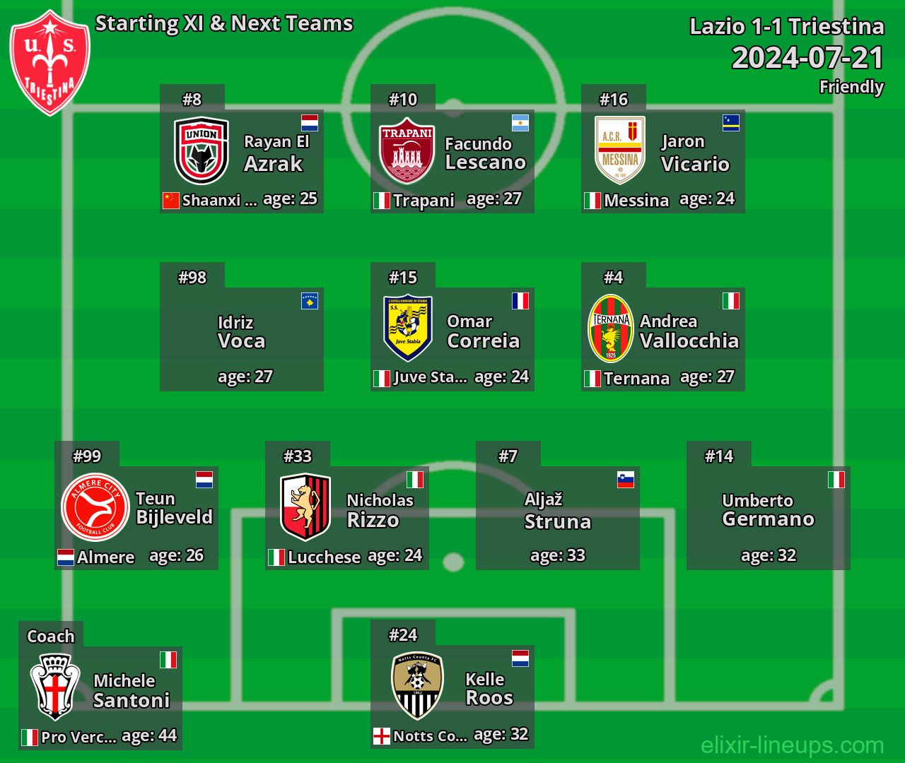 Triestina Starting XI & Next Teams 2024-07-21