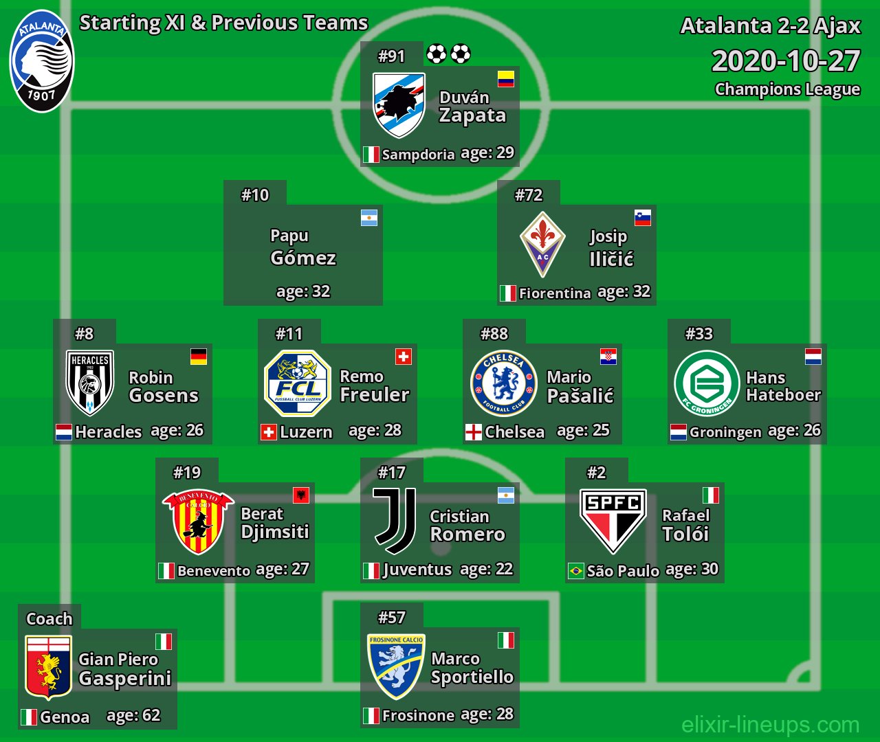 Atalanta Starting XI & Previous Teams 2020-10-27