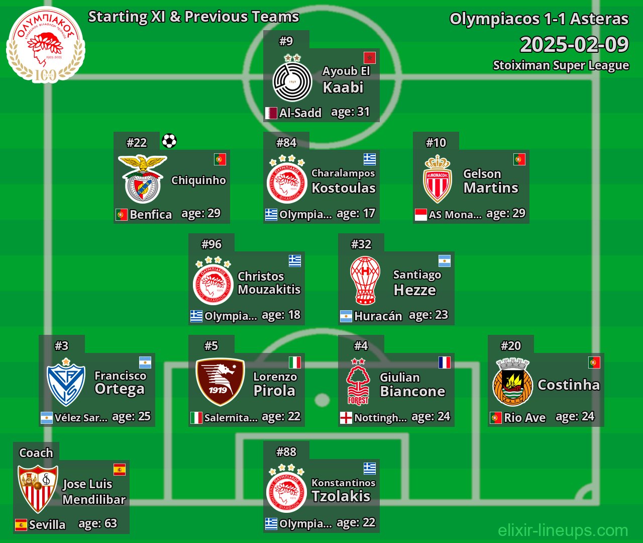 Olympiacos Starting XI & Previous Teams 2025-02-09