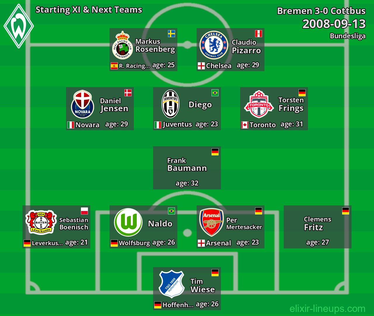 Bremen Starting XI & Next Teams 2008-09-13