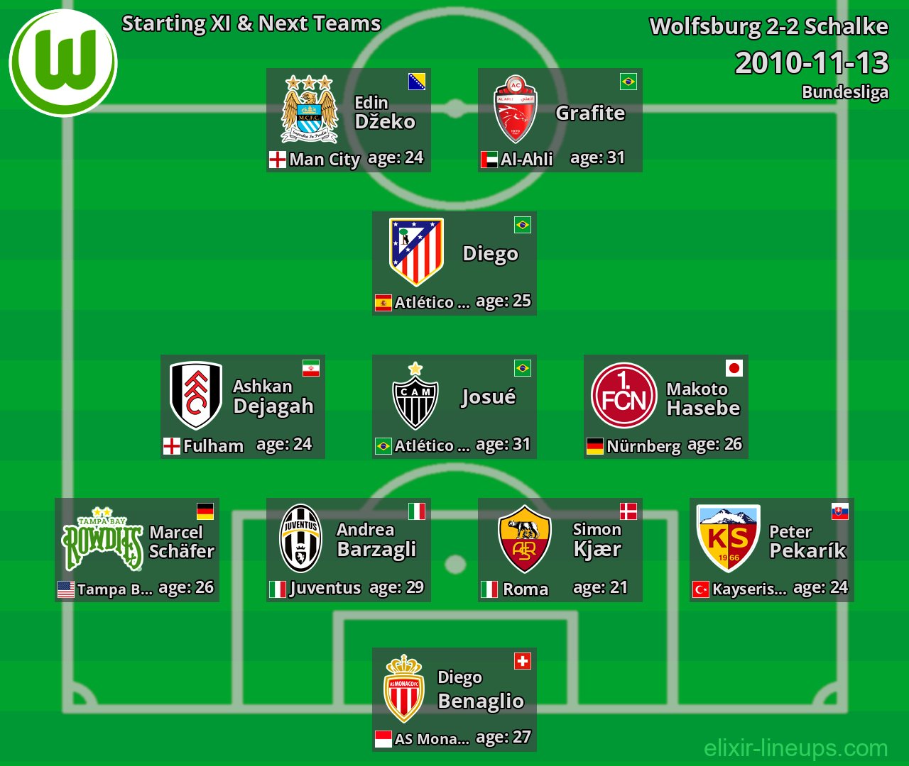 Wolfsburg Starting XI & Next Teams 2010-11-13