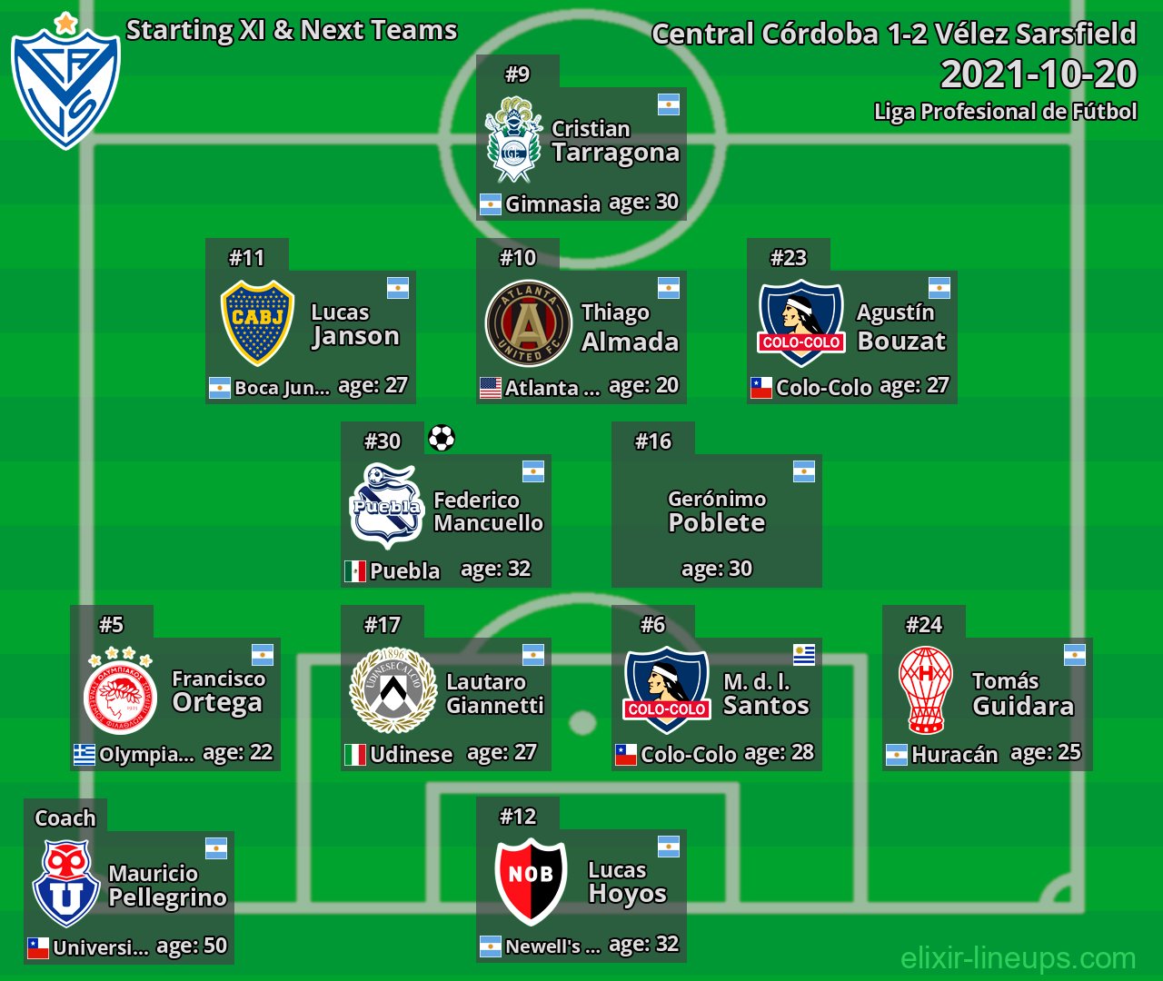 Vélez Sarsfield Starting XI & Next Teams 2021-10-20