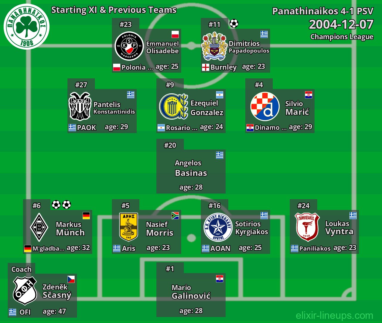 Panathinaikos Starting XI & Previous Teams 2004-12-07