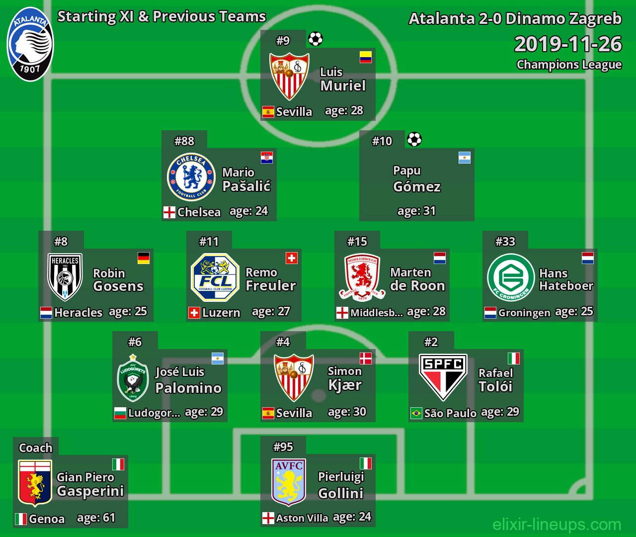 Atalanta Starting XI & Previous Teams 2019-11-26