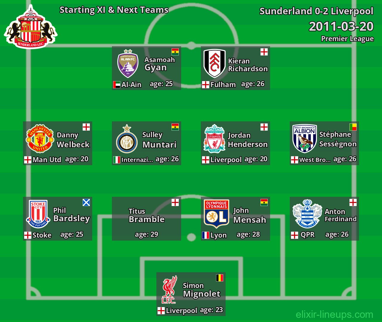 Sunderland Starting XI & Next Teams 2011-03-20