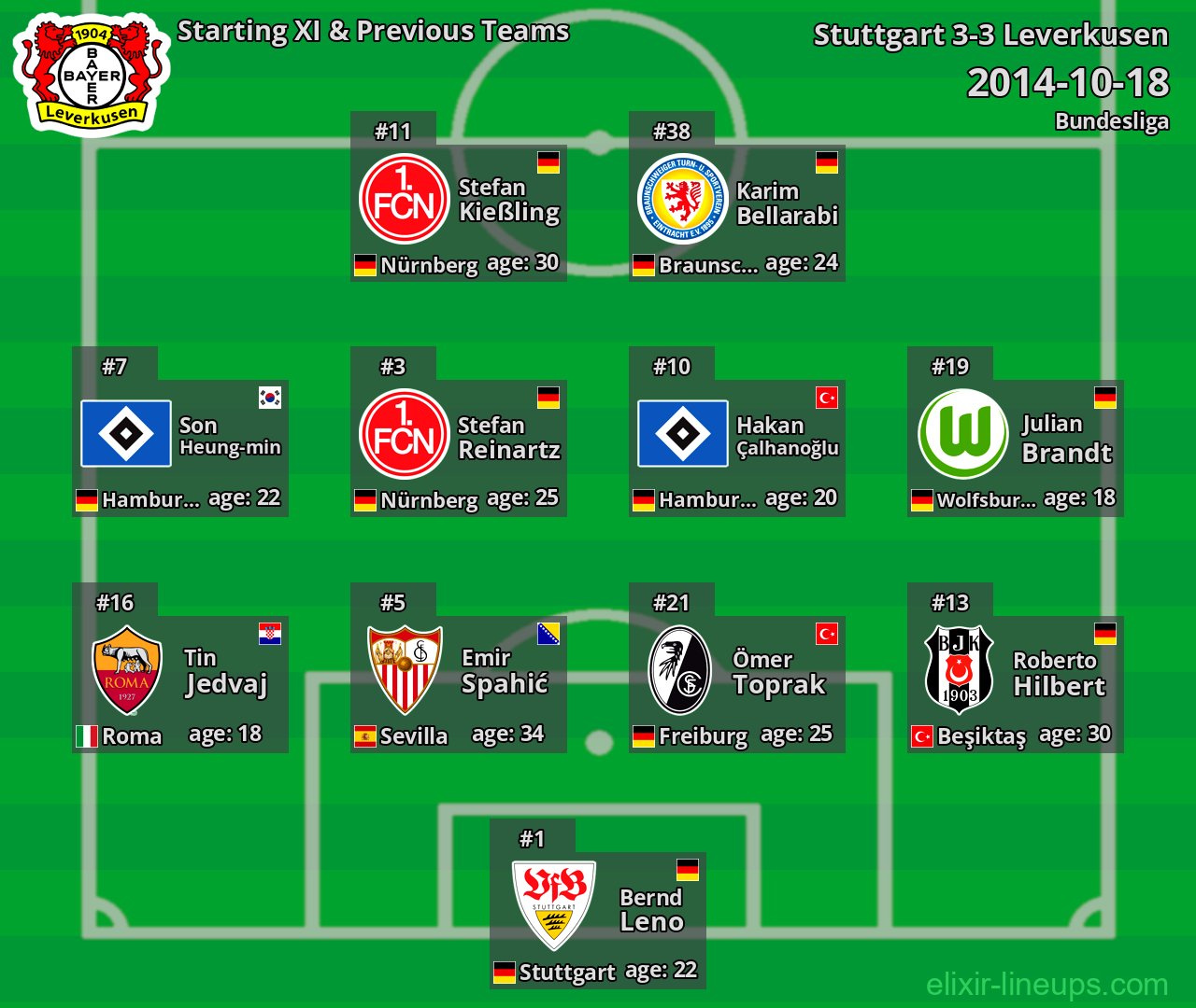 Leverkusen Starting XI & Previous Teams 2014-10-18