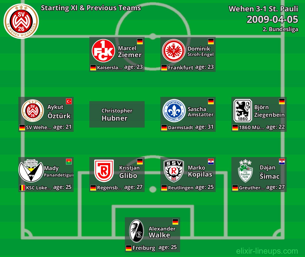 Wehen Starting XI & Previous Teams 2009-04-05