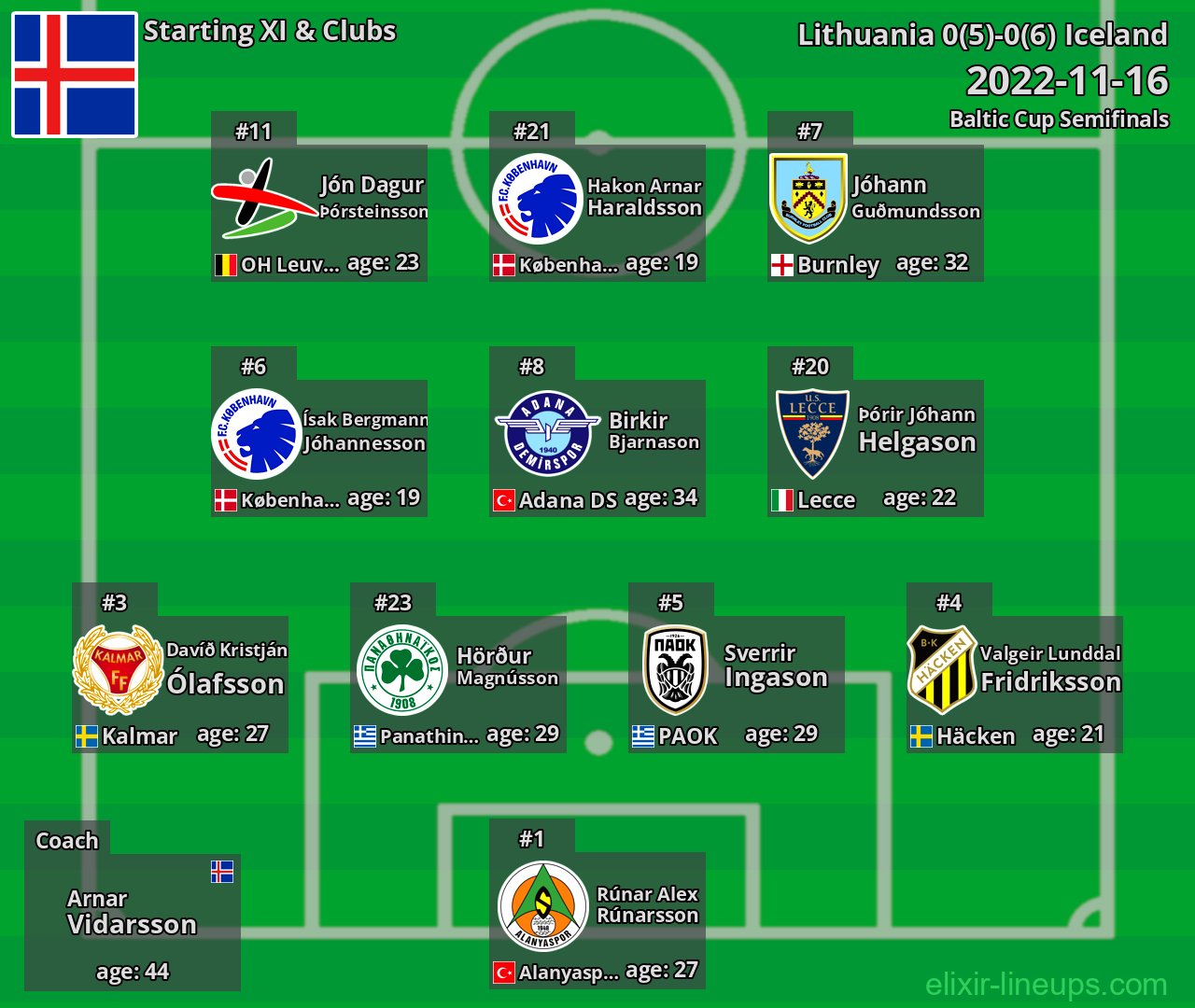 Iceland Starting XI 2022-11-16