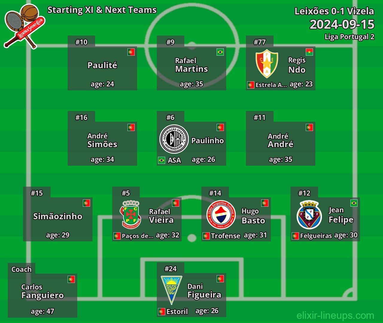 Leixões Starting XI & Next Teams 2024-09-15