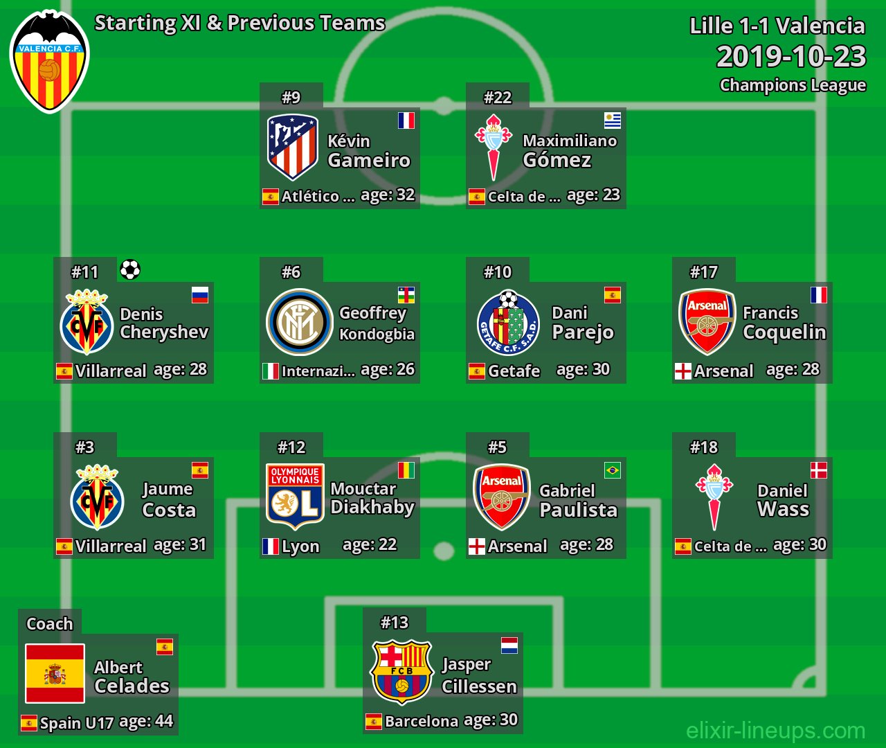 Valencia Starting XI & Previous Teams 2019-10-23