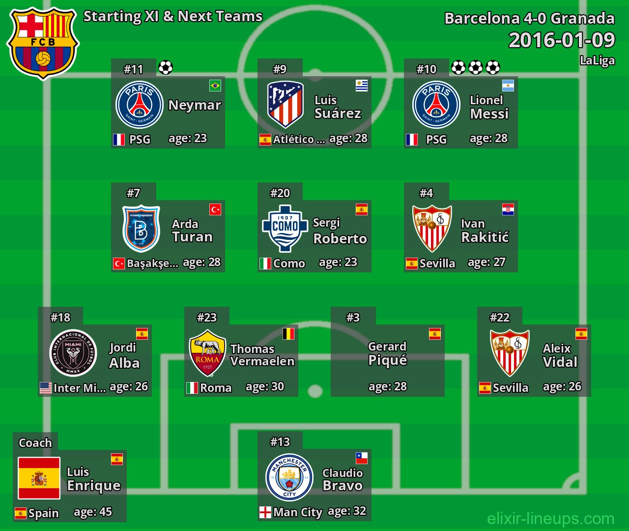 Barcelona Starting XI & Next Teams 2016-01-09