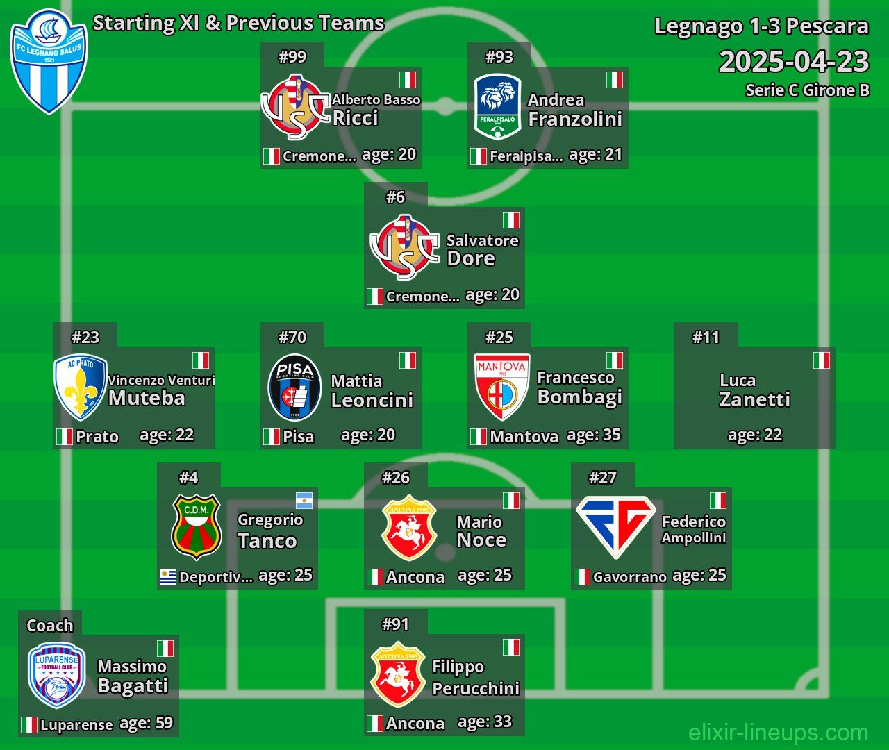 Legnago Starting XI & Previous Teams 2025-04-23