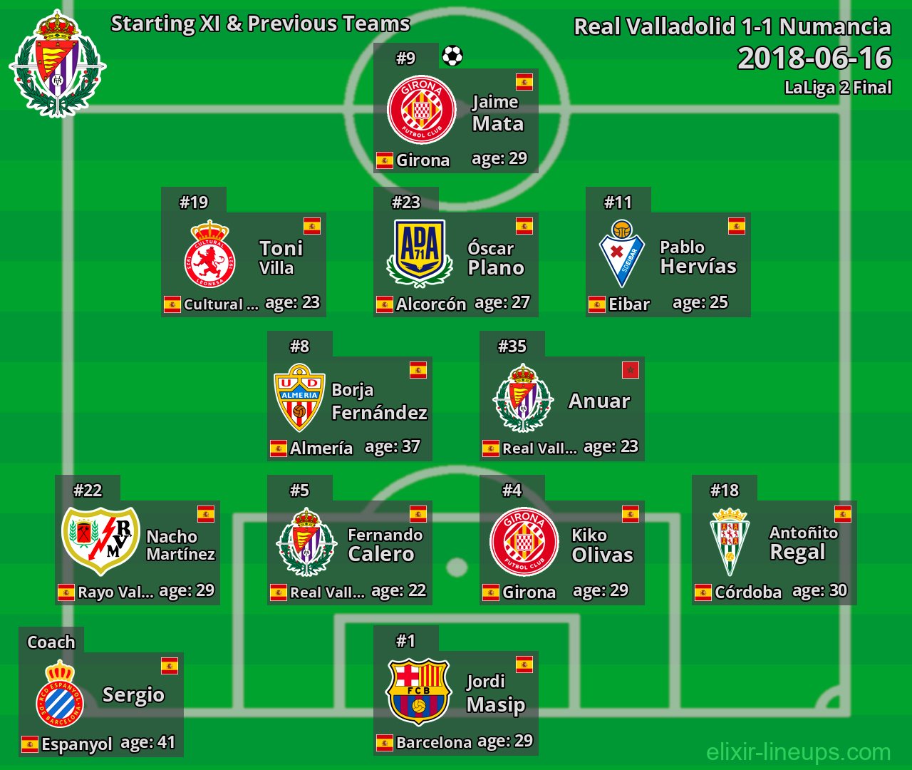 Real Valladolid Starting XI & Previous Teams 2018-06-16