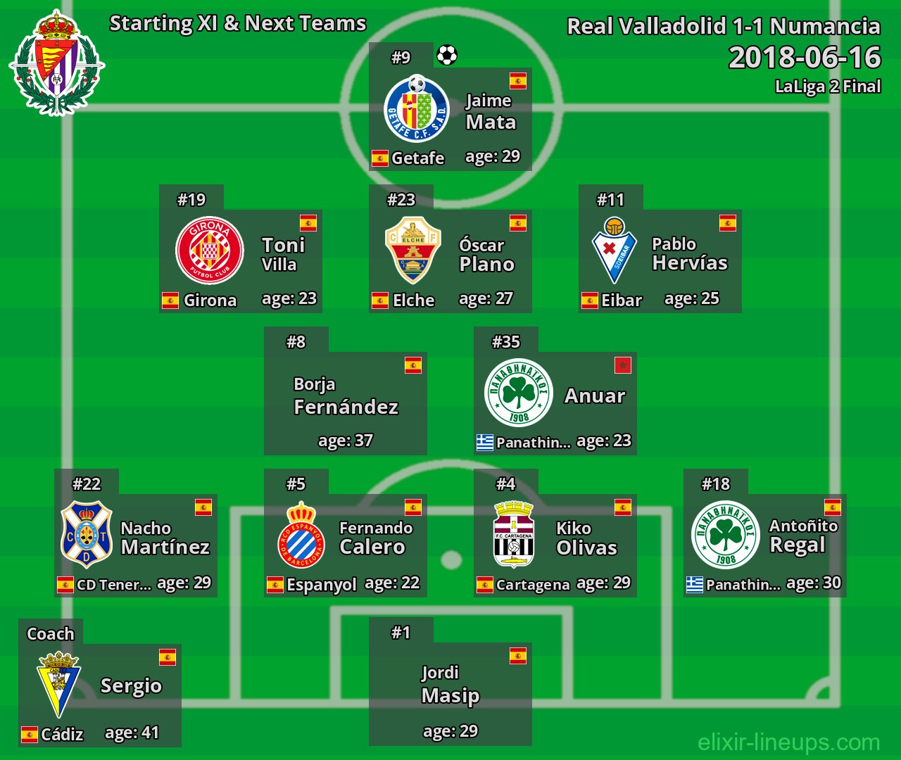 Real Valladolid Starting XI & Next Teams 2018-06-16