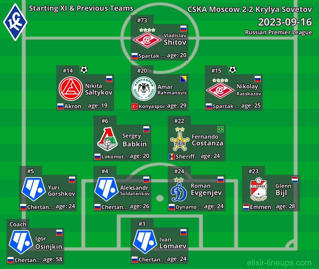 Krylya Sovetov Starting XI & Previous Teams 2023-09-16