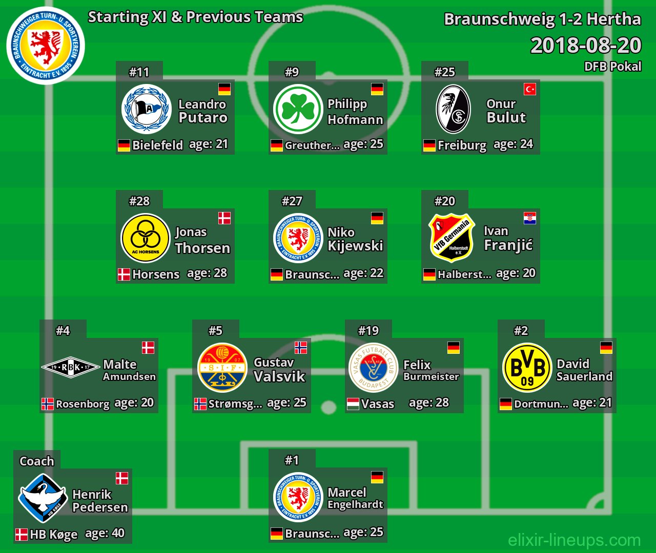 Braunschweig Starting XI & Previous Teams 2018-08-20