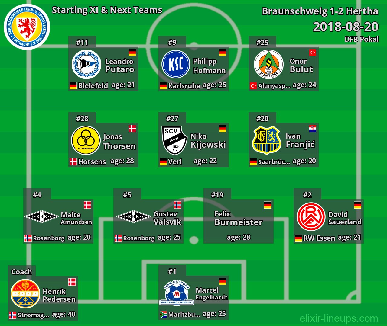 Braunschweig Starting XI & Next Teams 2018-08-20