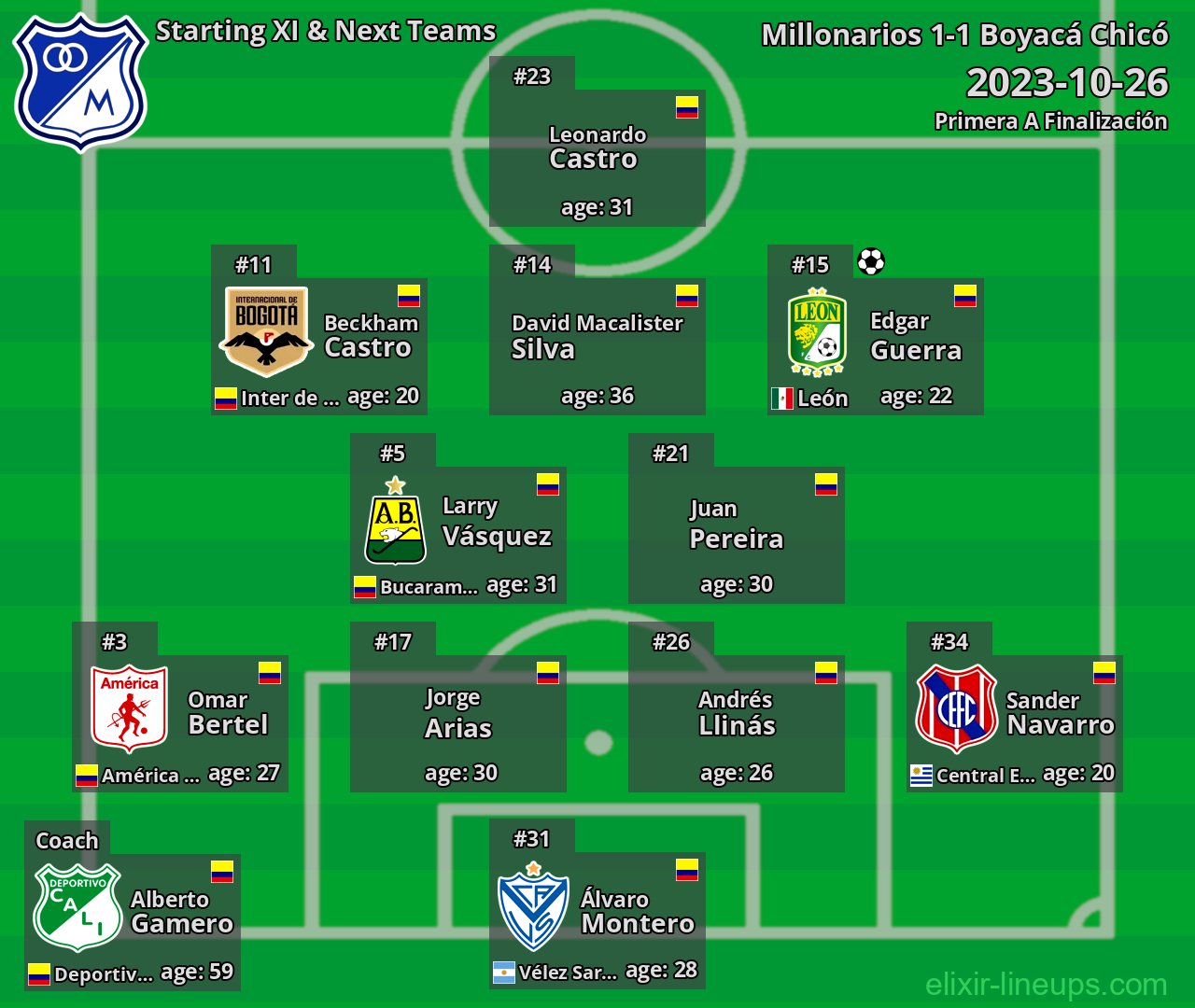 Millonarios Starting XI & Next Teams 2023-10-26